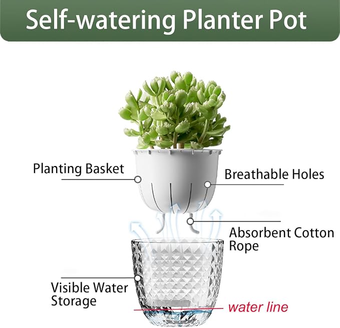 2 Pack 4 inch Self Watering Plants Pots Planters - Image 3