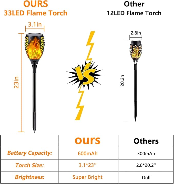 4 Pack Super Larger Size Solar Flame Torch Lights - Image 8