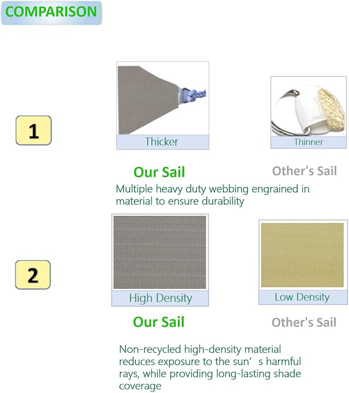 Eden's Decor Straight Flat-Edged Sun Shade Sail Rectangular 14' x 16' Grey - Image 3