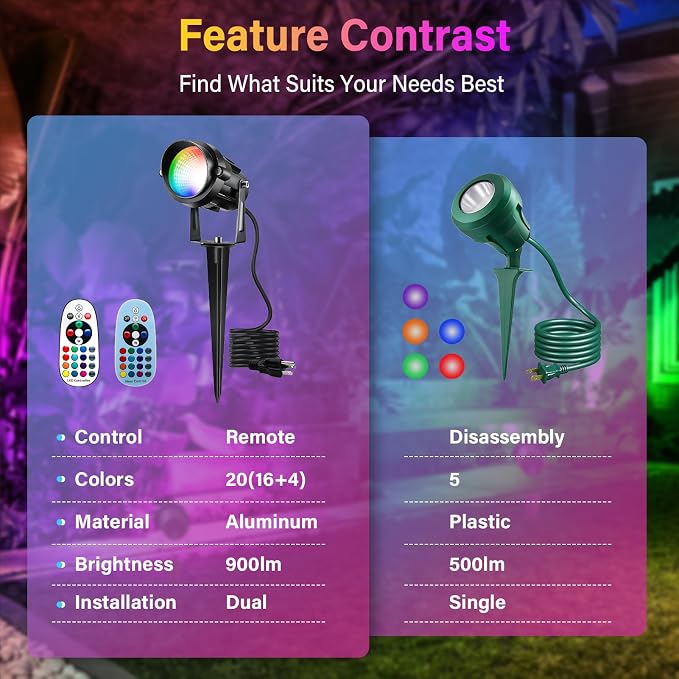 Christmas Spot Lights Outdoor Color Changing Landscape Spotlights, 12W RGBW LED - Image 9