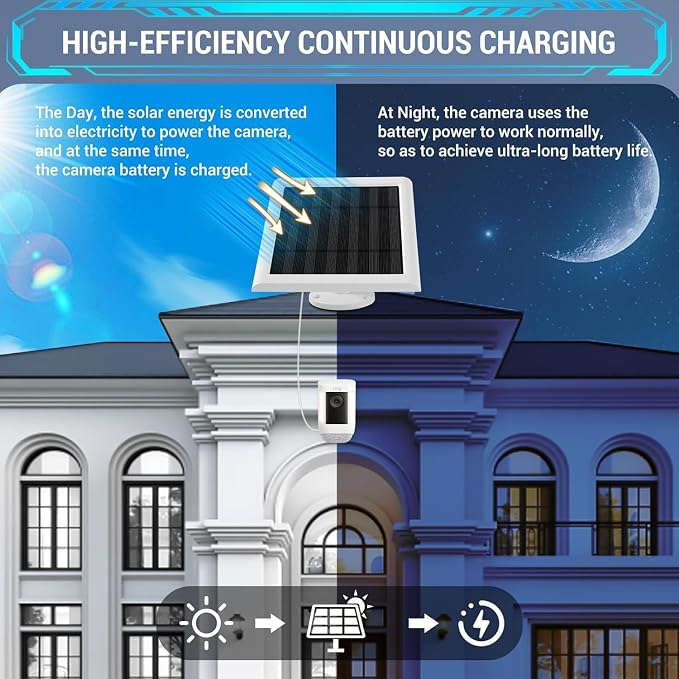 Solar Panel Outdoor for Ring Cameras Spotlight Cam Plus/Pro Stick Up Cam/Pro - Image 2