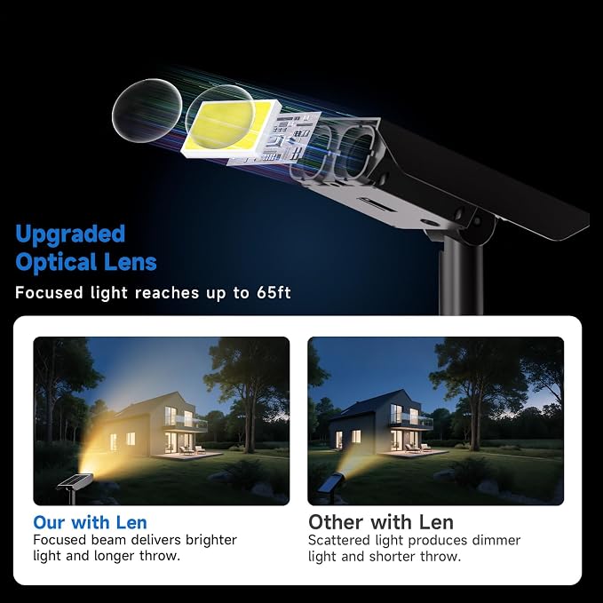Solar Spot Lights Outdoor Adjustable Beam & PC Light Guide Column, 12 Pack - Image 2