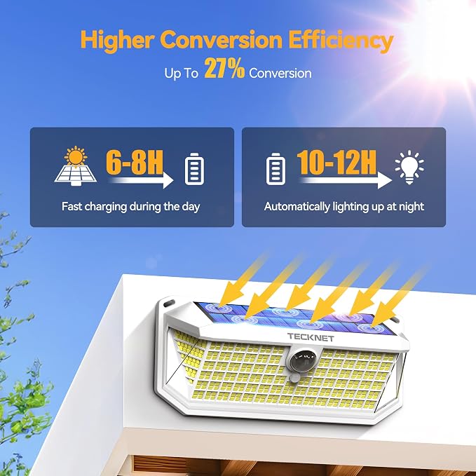 TECKNET 461 LED Solar Powered Outdoor Lights, 270° Angle & 3 Lighting Modes - Image 2