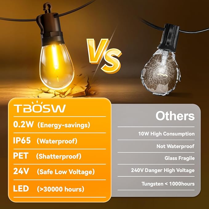 Outdoor String Lights Patio LED Light Outside - 45M 43+2 S14 LED Dimmable 150ft - Image 3