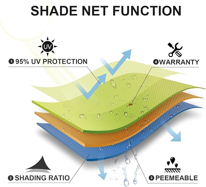 SUNLAX Sun Shade Sail 7' x 18' Peach Fuzz Rectangle Canopy Sail Shade Cover UV - Image 6