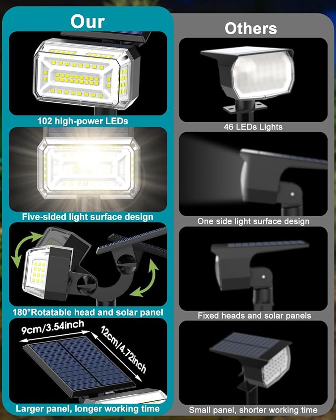 102 LEDs Solar Spot Lights Outdoor, Solar Spotlights Waterproof IP65, - Image 2