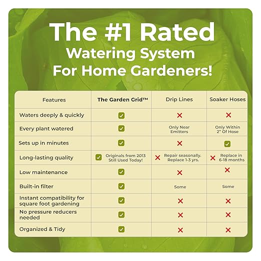 Garden Grid Watering System | Square Foot Gardening Grid & Irrigation in One | - Image 3