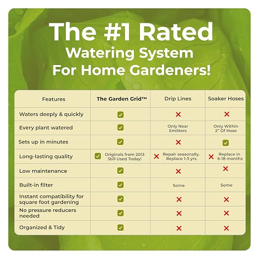 The Garden Grid | Preassembled Garden Watering System - Image 3