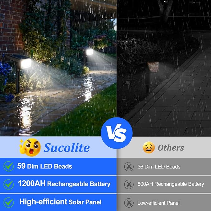 Sucolite 8-Pack Solar Spot Lights Outdoor Waterproof IP65, 3 Lighting Modes - Image 4