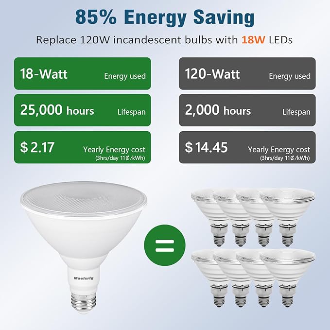 PAR38 LED Flood Light Bulbs Outdoor, Daylight 5000K, Dimmable Weatherproof LED - Image 2