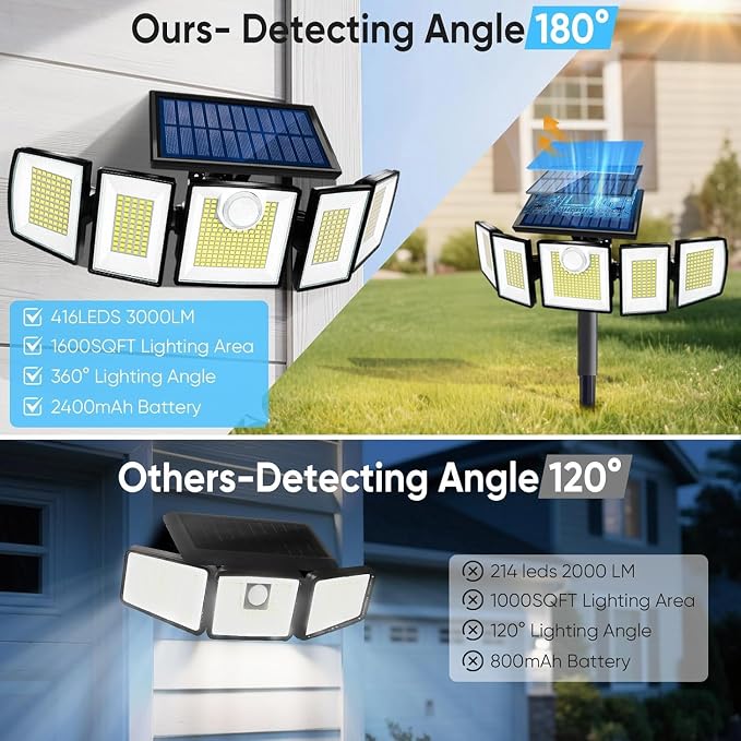 Solar Lights Outdoor Waterproof Motion Sensor - Image 6
