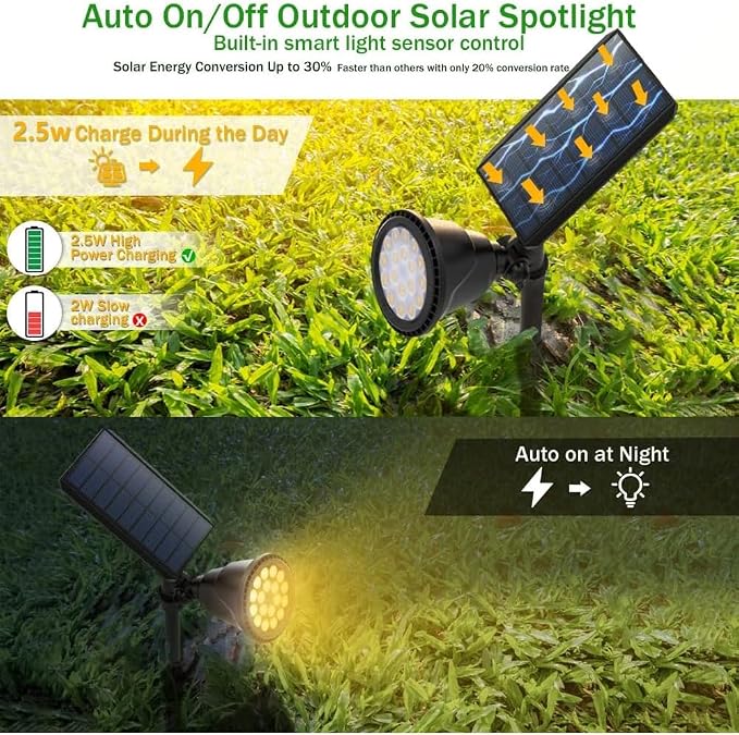 Solar Spot Lights Outdoor, Waterproof Solar Landscape Spotlights 18 LED 2-in-1 - Image 3