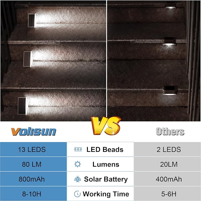 VOLISUN Solar Stair Lights 16 Pack, Solar Step Lights Waterproof IP67, Outdoor - Image 5