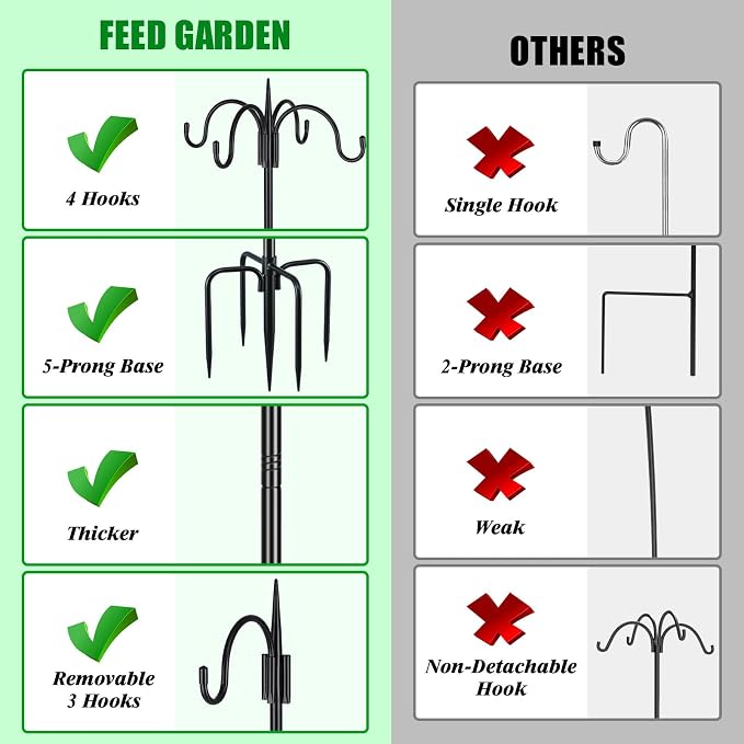 FEED GARDEN 76 Inch Four Shepherd Hooks - Image 4