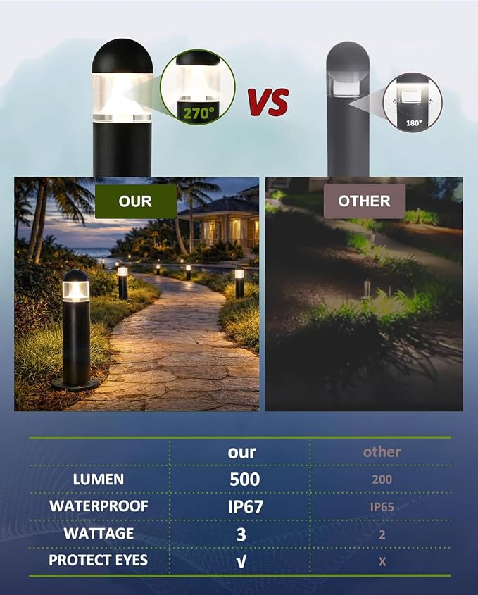 12 Pack Low Voltage Landscape Pathway Lights Wired, Outdoor Modern 12V LED - Image 4