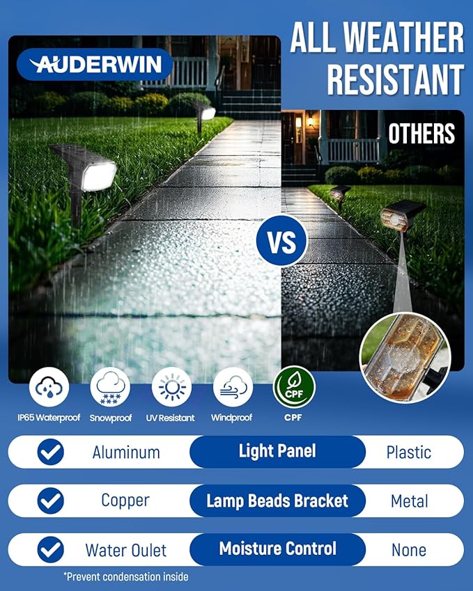Solar Spot Lights Outdoor Waterproof 4 Pack IP65, 63 LED 3 Lighting Modes - Image 5