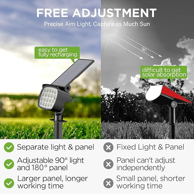 Kaxiida Solar Lights Outdoor Waterproof - Image 2