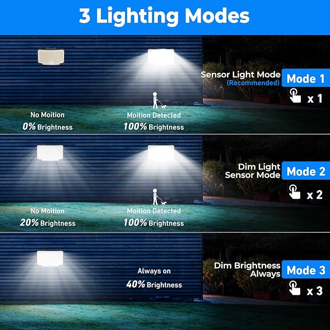 Peasur Solar Lights Outdoor Waterproof, Solar Motion Security Light, Flood - Image 4