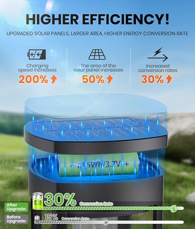 8 Pack Solar Pathway Lights Outdoor IP65 Waterproof Super Brightness Solar - Image 2