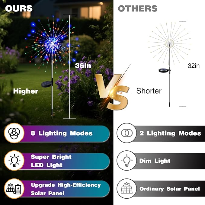 btfarm 6 Pack Solar Garden Lights Outdoor, 8 Modes Firework Lights Solar Powered - Image 2