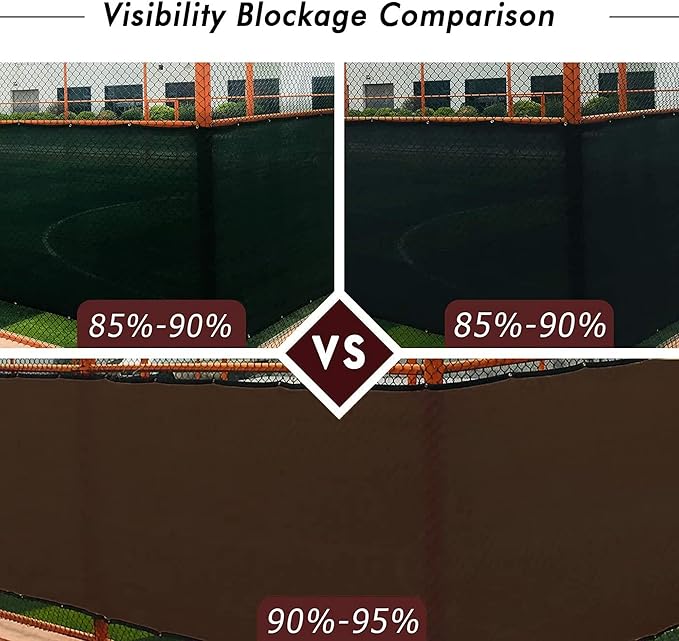 UPGRADE Privacy Fence Screen 3'x26' Brown Outdoor 90% Visibility Blockage 170 - Image 3