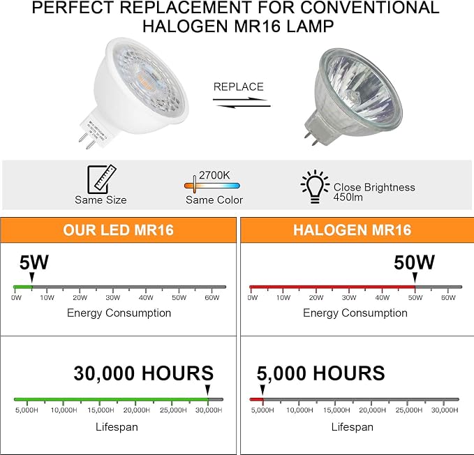 Mlambert 48 Pack MR16 LED Bulbs 50W Halogen Equivalent, 2700K Warm White - Image 5