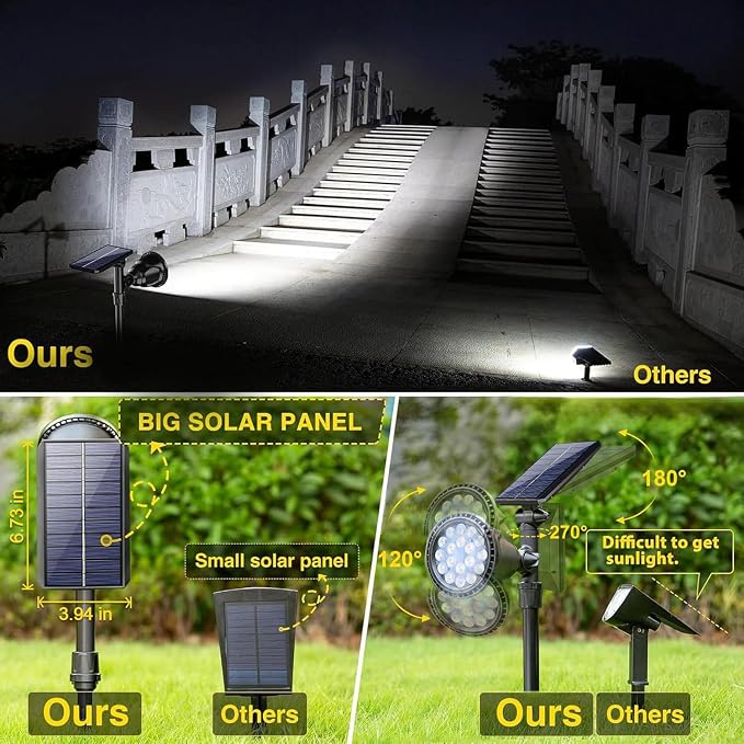 ROSHWEY Solar Spot Lights Outdoor - Image 3