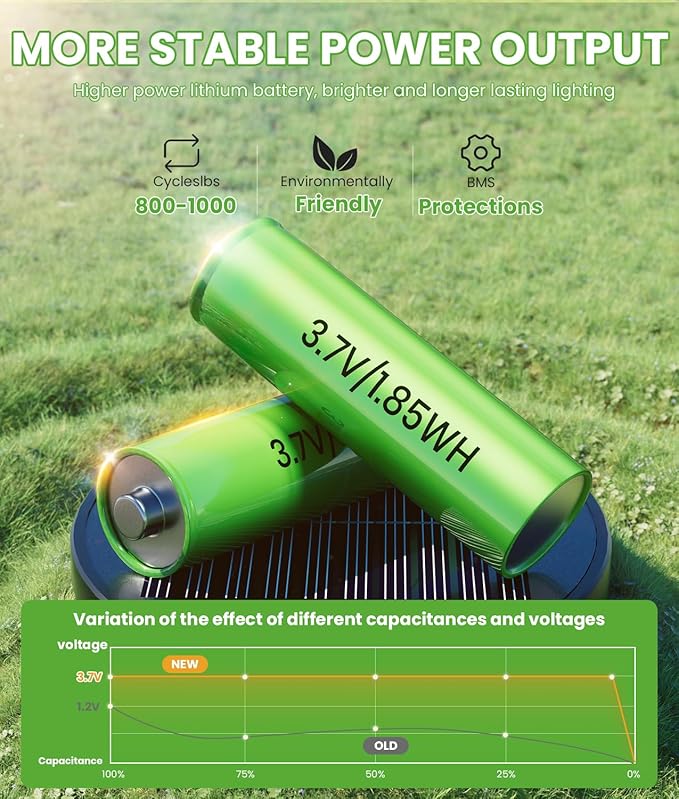 Bright Solar Pathway Lights, 12 Pack Solar Lights Outdoor Waterproof IP65 - Image 4
