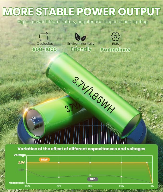 Bright Solar Pathway Lights, 2 Pack Solar Lights Outdoor Waterproof IP65 - Image 4