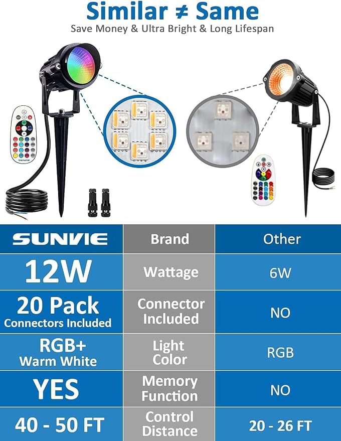 SUNVIE 12W Christmas Low Voltage Landscape Lighting RGB Color Changing LED - Image 4