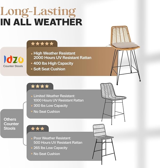 IDZO Rattan Counter Height Bar Stools, 36.5" Tall, 400lbs Capacity, Durable - Image 5