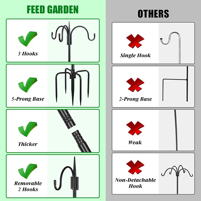FEED GARDEN [Upgrade Version 76 Inch Three Shepherd Hooks - Image 5