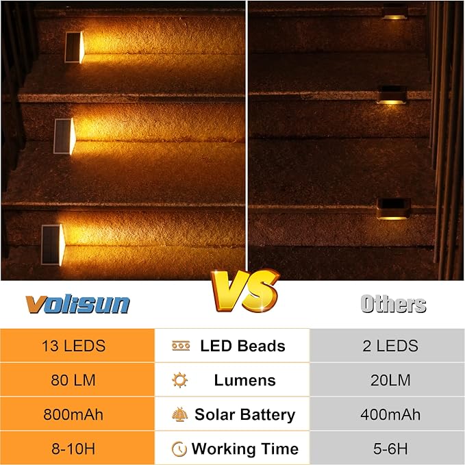 VOLISUN Outdoor Stair Lights 12 Pack, Solar Step Lights Waterproof IP67 - Image 5