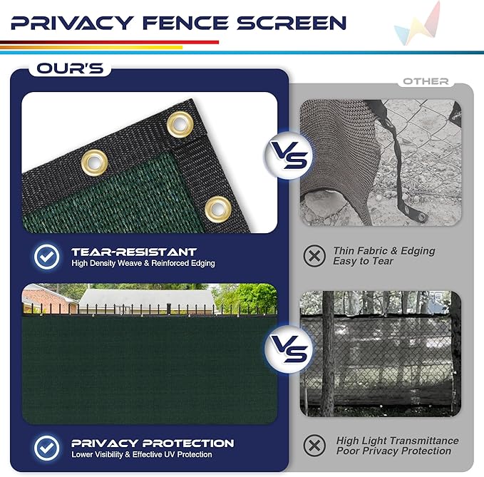 WINDSCREEN4LESS 6' x 3' Privacy Fence Screen in Green W/ Brass Grommet 85% - Image 5