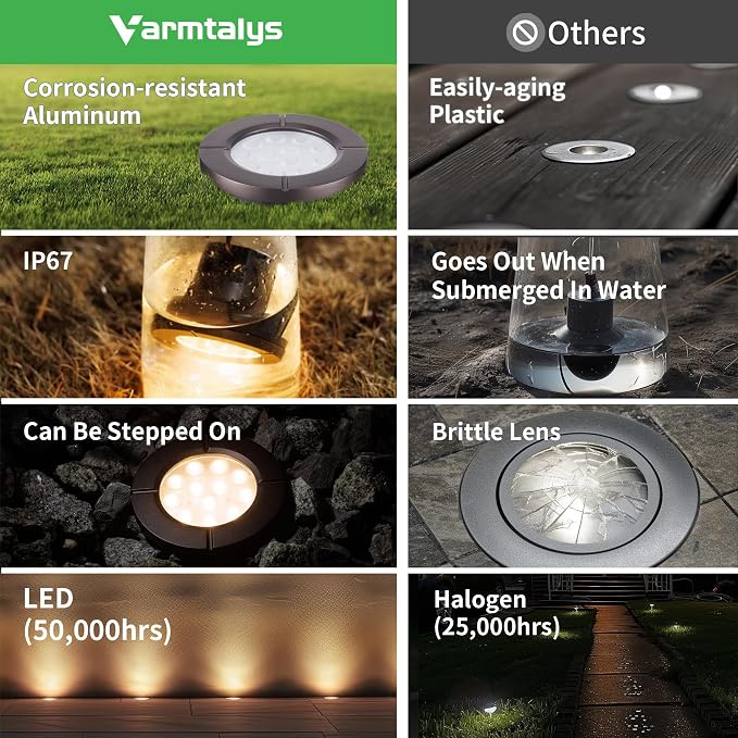 Low Voltage Well Lights LED, Bright 12V Landscape Lights Outdoor IP67 Waterproof - Image 3