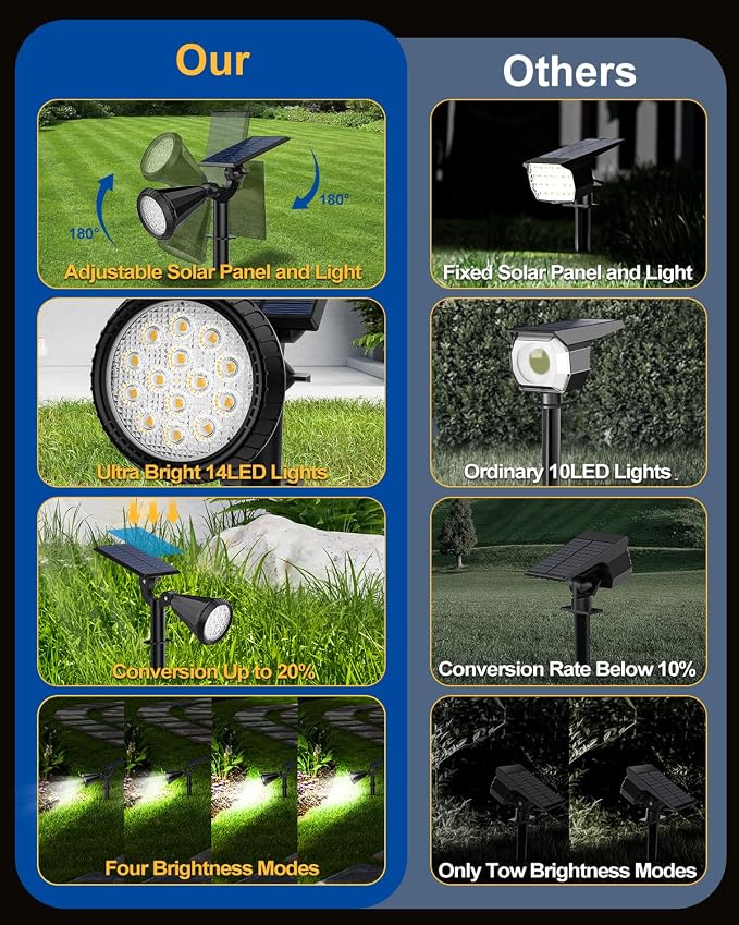 Solar Spot Lights Outdoor, 14 LED Outdoor Solar Lights - Image 7