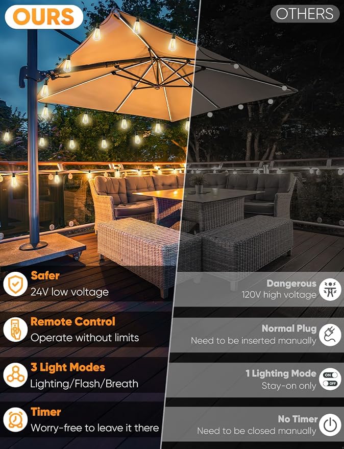 Brightever 180FT LED Outdoor String Lights, Dimmable Patio Lights - Image 2