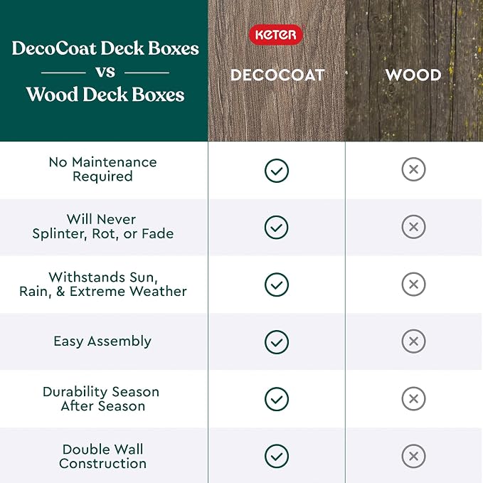 Keter Signature Everwood 50 Gallon Resin Deck Box - Image 5