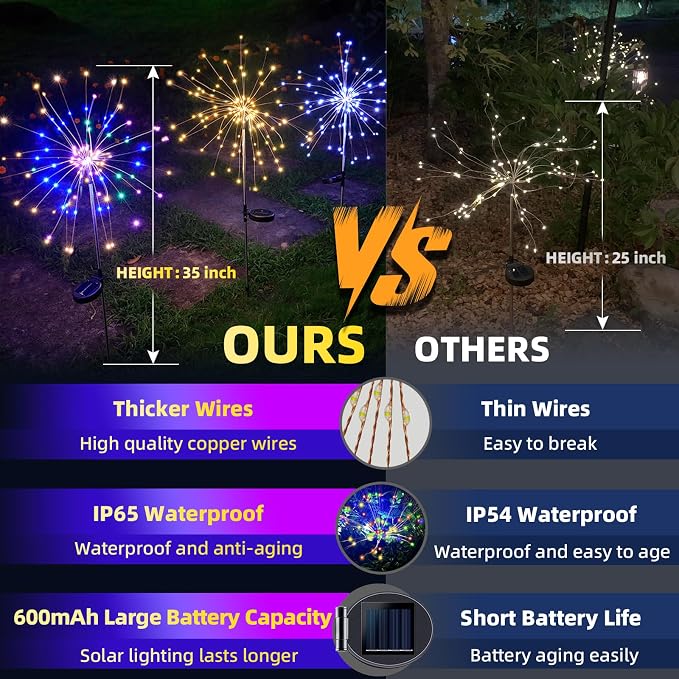 2 PCS Solar Firework Light, Outdoor Solar Garden Decorative Lights 120 LED - Image 3