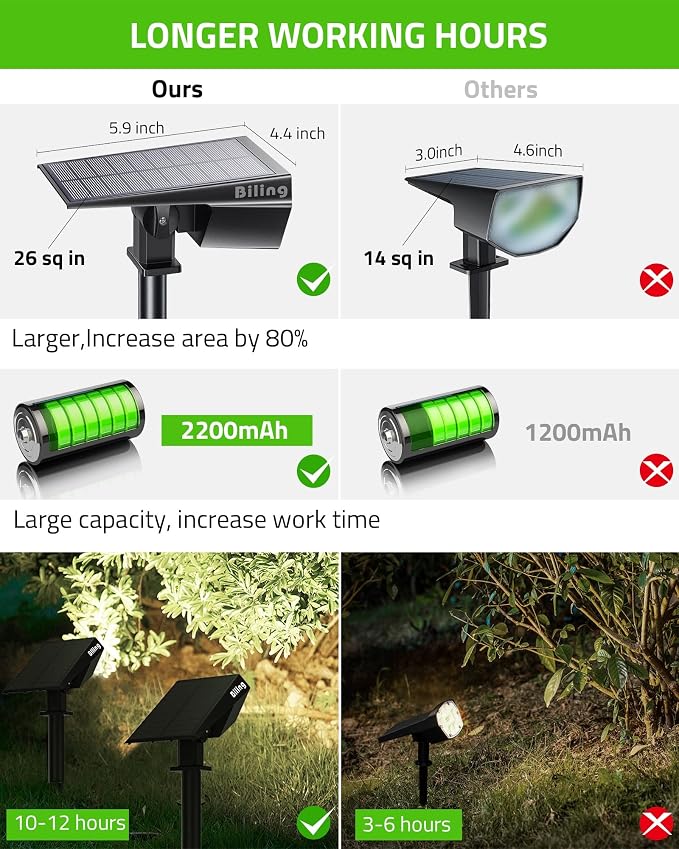 Biling Solar Spot Lights Outdoor, 2-in-1 Solar Landscape Lights 12 LED Bulbs - Image 4